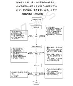 出版物零售企业设立、变更与兼并合并分立的审批及许可证登记事项详解